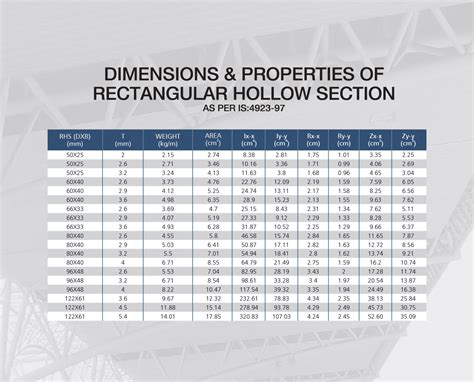 steel rectangular box section dimensions|rectangular hollow section weight chart.